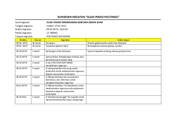 (DOC) RUNDOWN KEGIATAN 