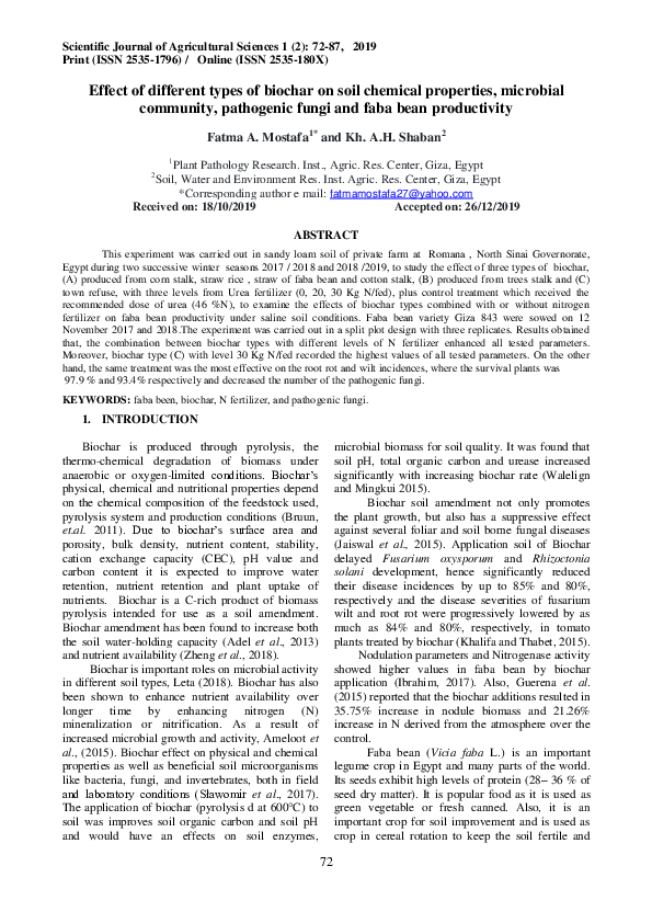 (PDF) Effect of different types of biochar on soil chemical properties ...