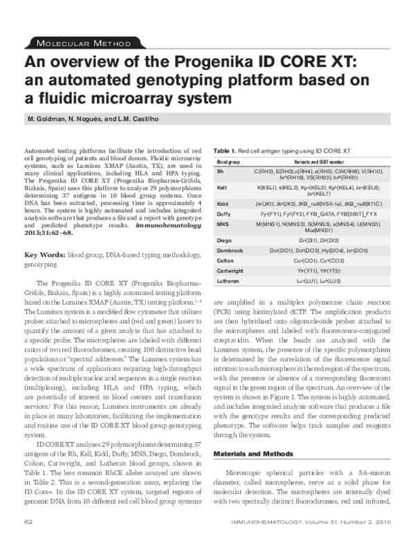 (PDF) An overview of the Progenika ID CORE XT: an automated genotyping ...