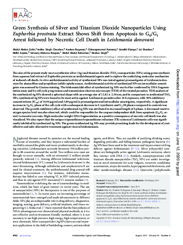 (PDF) Green Synthesis of Silver and Titanium Dioxide Nanoparticles ...