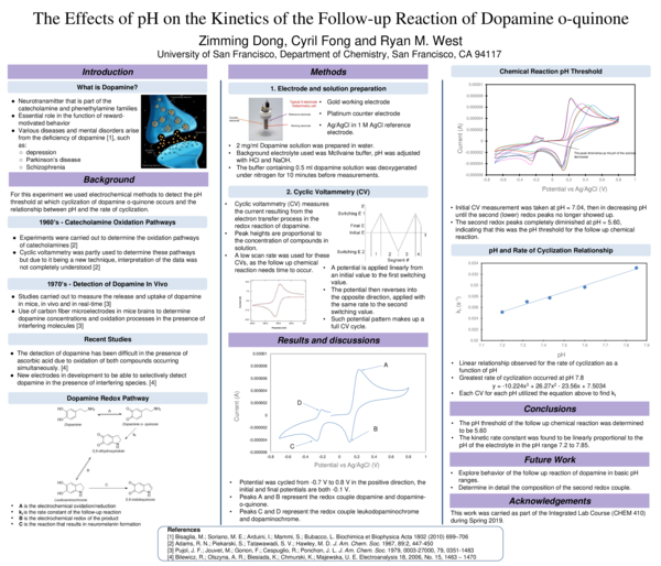 (PDF) The Effects of pH on the of the Followup Reaction of