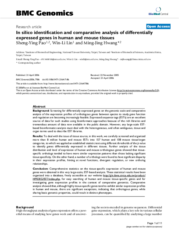 (PDF) In silico identification and comparative analysis of ...