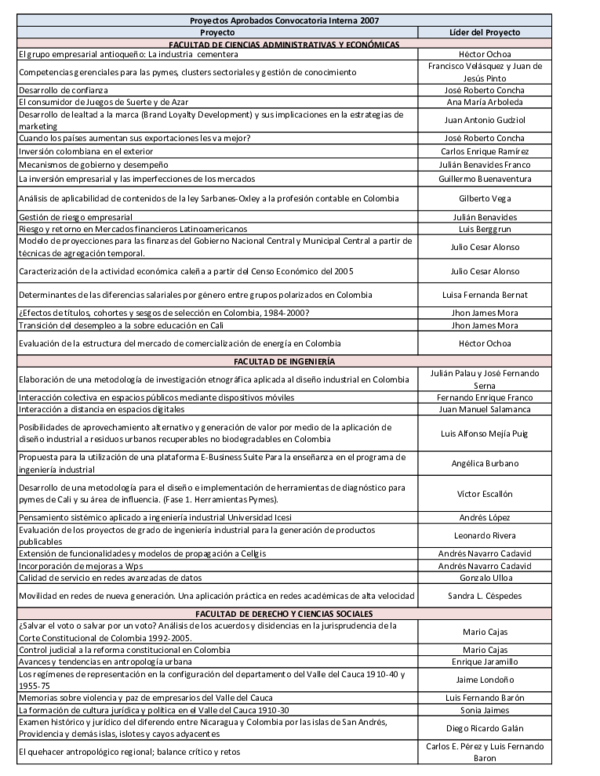 (PDF) Facultad De Ciencias Administrativas y Económicas | Gilberto Vega ...