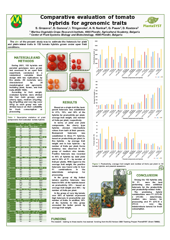 (PDF) Comparative evaluation of tomato hybrids for agronomic traits