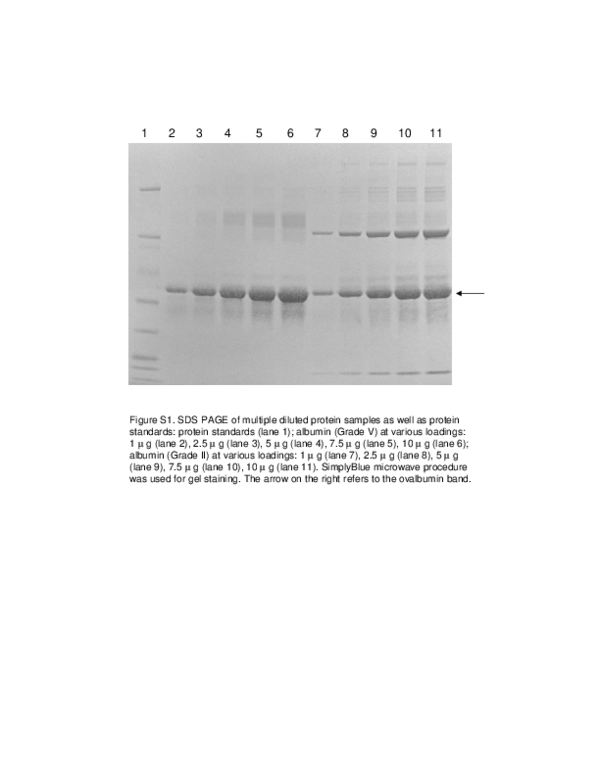 (PDF) Comparison of Ovalbumin Quantification Using Forward-Phase ...