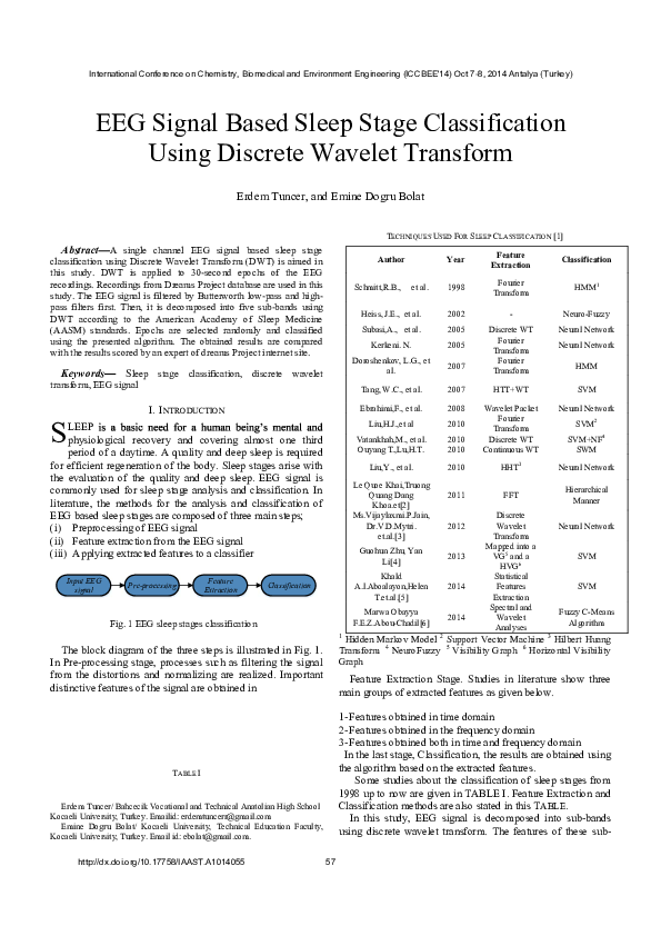 (PDF) EEG Signal Based Sleep Stage Classification Using Discrete ...