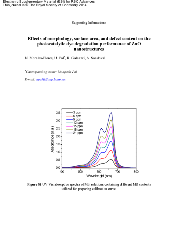 (PDF) Effects of morphology, surface area, and defect content on the ...