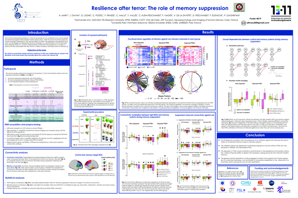 (PDF) Resilience after terror: the role of memory suppression