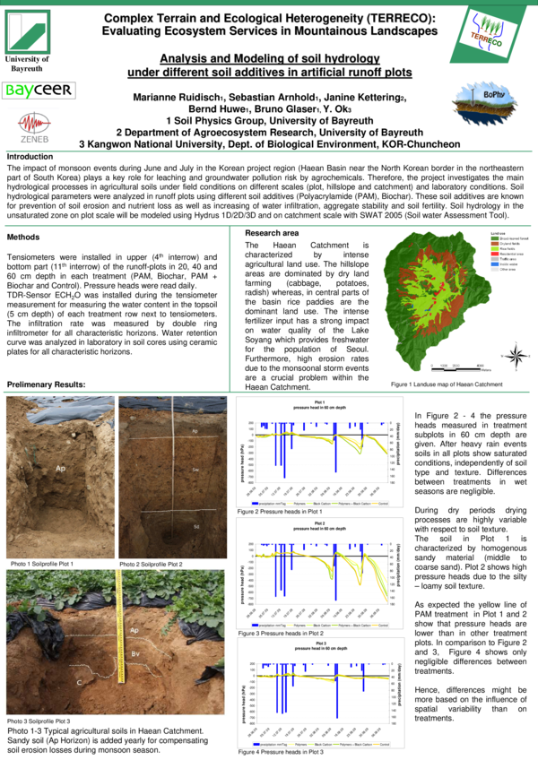 (PDF) Analysis and modeling of soil hydrology under different soil ...