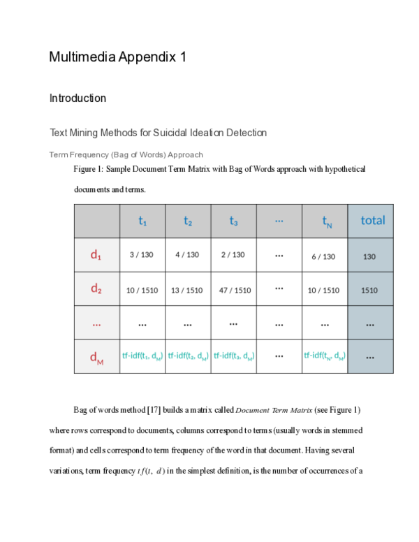 (PDF) Detecting Suicidal Ideation on Forums: Proof-of-Concept Study