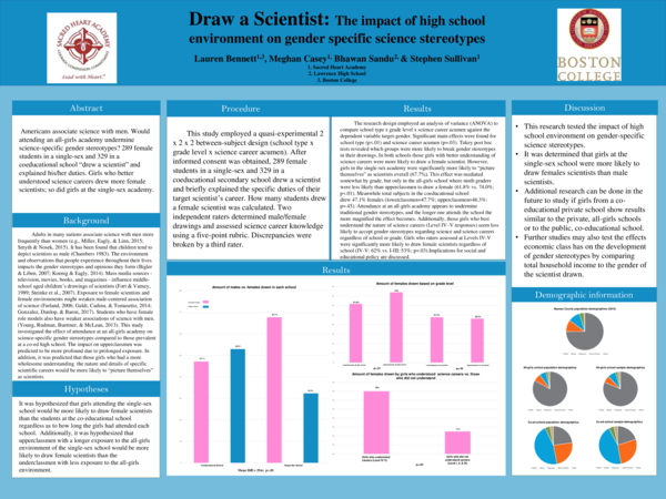 (PDF) Draw a Scientist: The impact of high school environment on gender ...