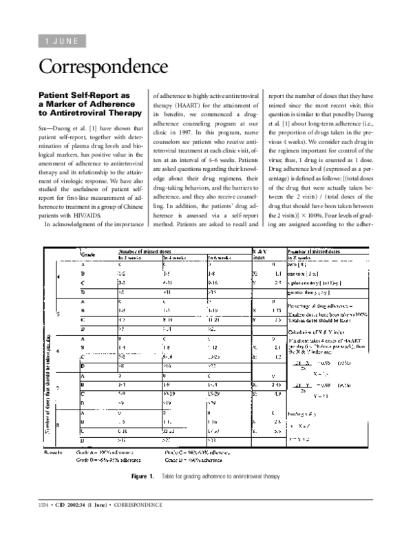 (PDF) Patient Self‐Report as a Marker of Adherence to Antiretroviral ...