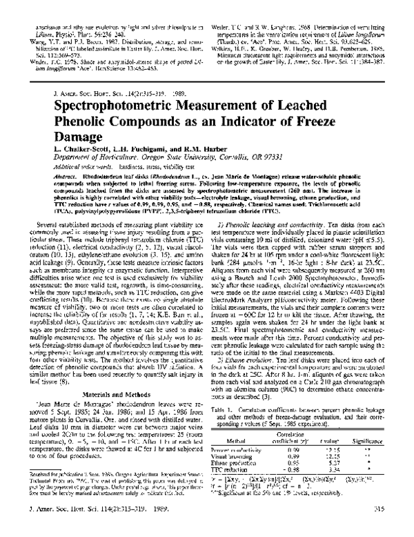 (PDF) Spectrophotometric Measurement of Leached Phenolic Compounds as ...