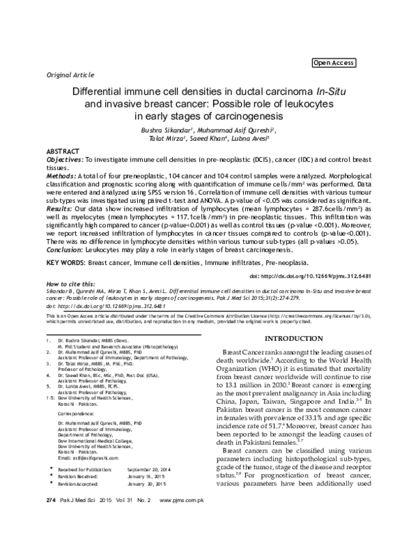 (PDF) Immune Escape in Breast Cancer During In Situ to Invasive
