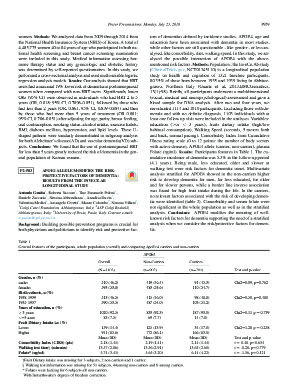 (PDF) APOE4 Allele Modifies the Risk-Protective Factors of Dementia ...