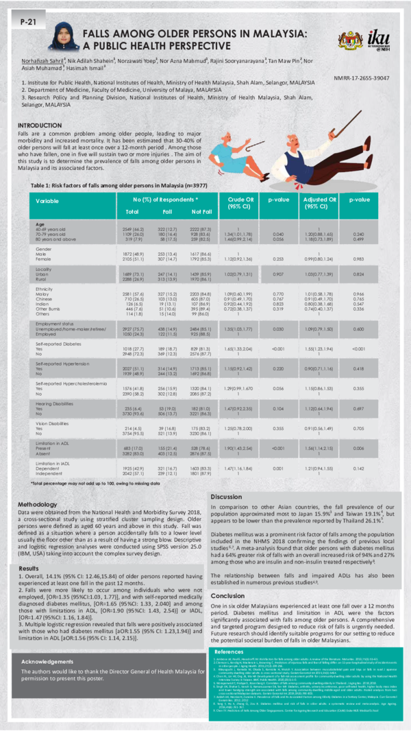 (PDF) Falls Among Older Persons in Malaysia: A Public Health Perspective