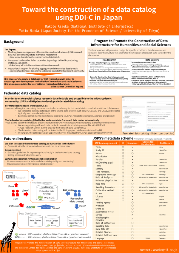 (PDF) Toward the construction of a data catalog using DDI-C in Japan