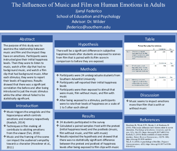 (PPT) The Influences of Music and Film on Human Emotions in Adults