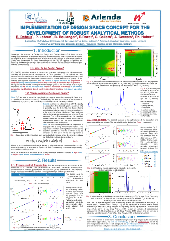 (PDF) Implementation of design space concept for the development of ...