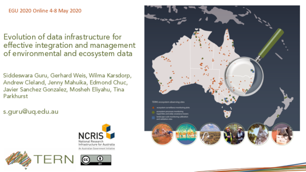 (PDF) Evolution of data infrastructure for effective integration and ...