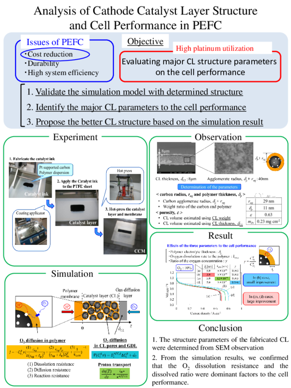 (PDF) Analysis of Cathode Catalyst Layer Structure and Cell Performance ...