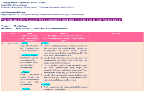 (DOC) Contoh Review Jurnal: Variabel Merdeka Belajar | Rani Darmayanti