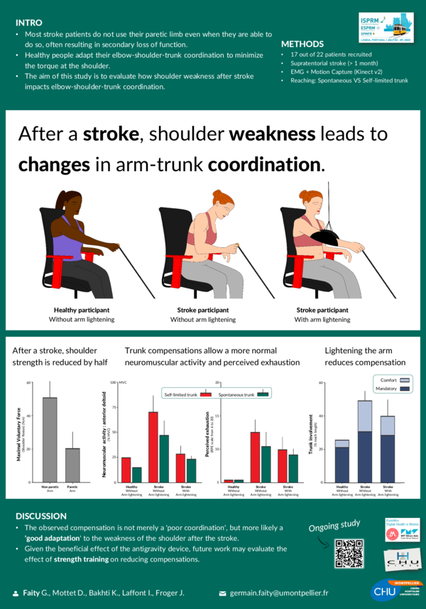 (PDF) Shoulder weakness induces trunk compensation after a stroke