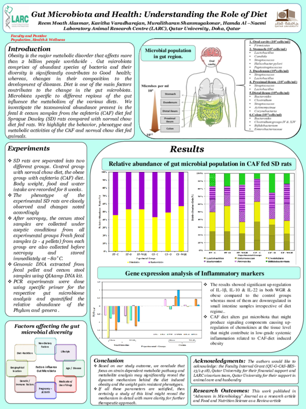 (PDF) Gut Microbiota and Health: Understanding the Role of Diet