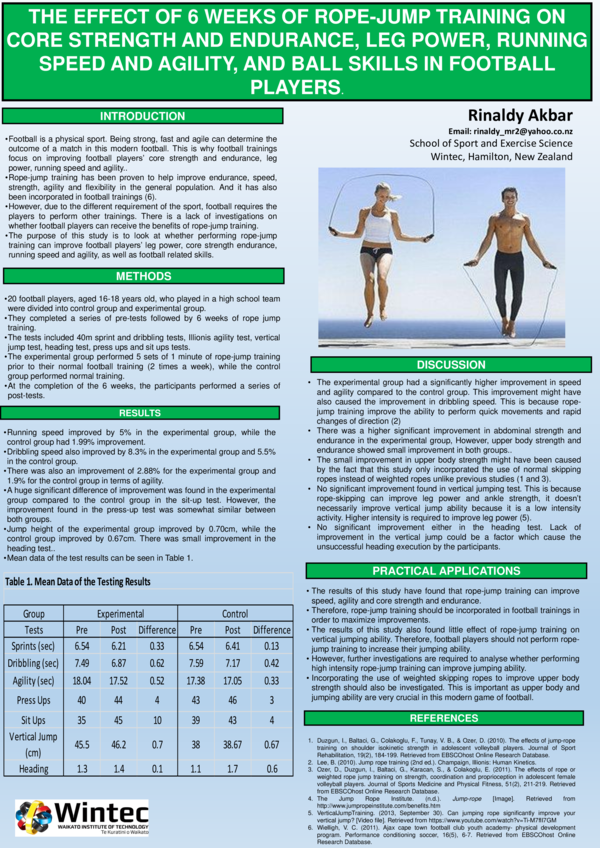 (PDF) The Effect of 6 Weeks of Rope-Jump Training on Core Strength and ...