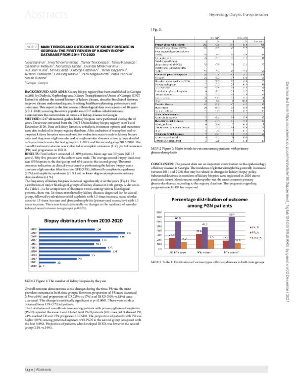MO312MAIN Trends and Outcomes of Kidney Disease in Georgia: The First Review of Kidney Biopsy Database from 2011 to 2020
