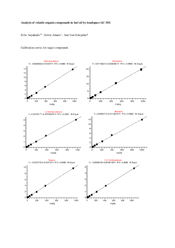 (PDF) Analysis of volatile organic compounds in fuel oil by headspace GC-MS