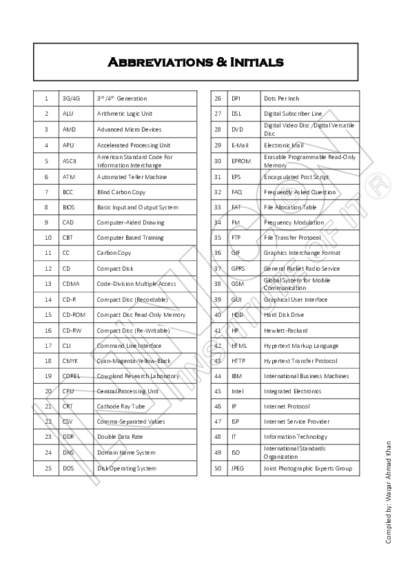 (PDF) Final Abbreviations and Keyboard Danish Jamil Academia.edu
