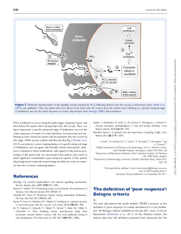 (PDF) The definition of 'poor response' Bologna criteria Yehia El
