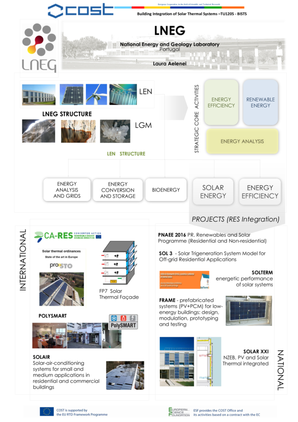 (PDF) LNEG: National Energy and Geology Laboratory [Poster]