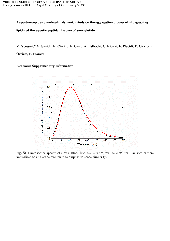 (PDF) A spectroscopic and molecular dynamics study on the aggregation ...