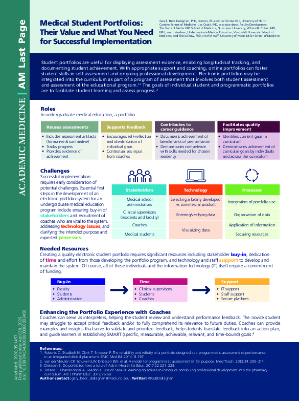 (PDF) Medical Student Portfolios: Their Value and What You Need for ...