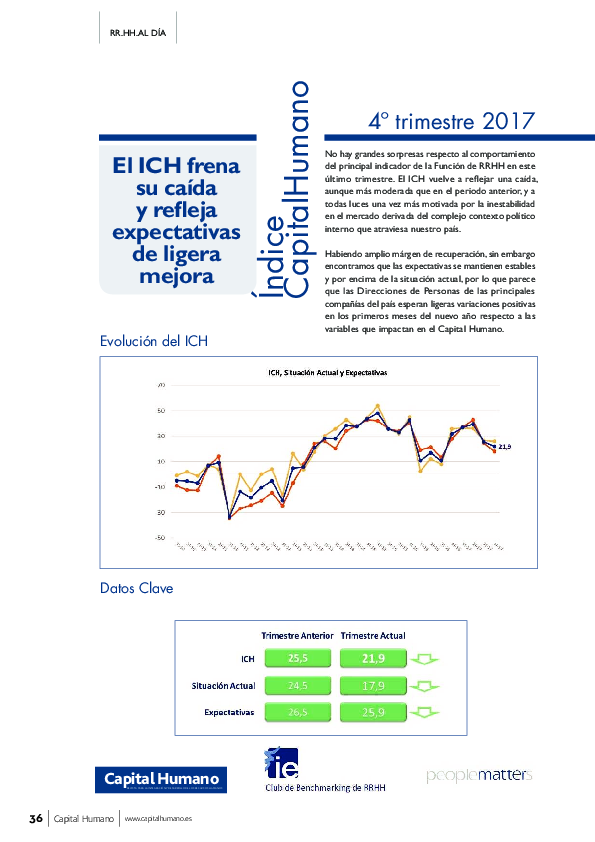 (PDF) El ICH frena su caída y refleja expectativas de ligera mejora