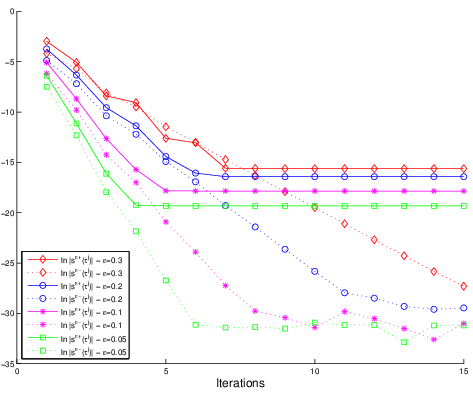 Perfect transmission invisibility for waveguides with sound hard walls