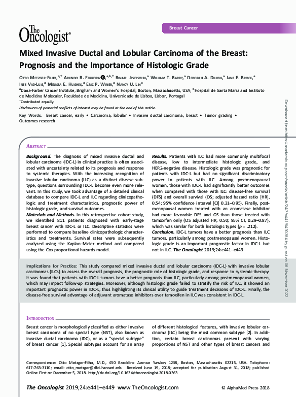 (PDF) Mixed Invasive Ductal and Lobular Carcinoma of the Breast ...