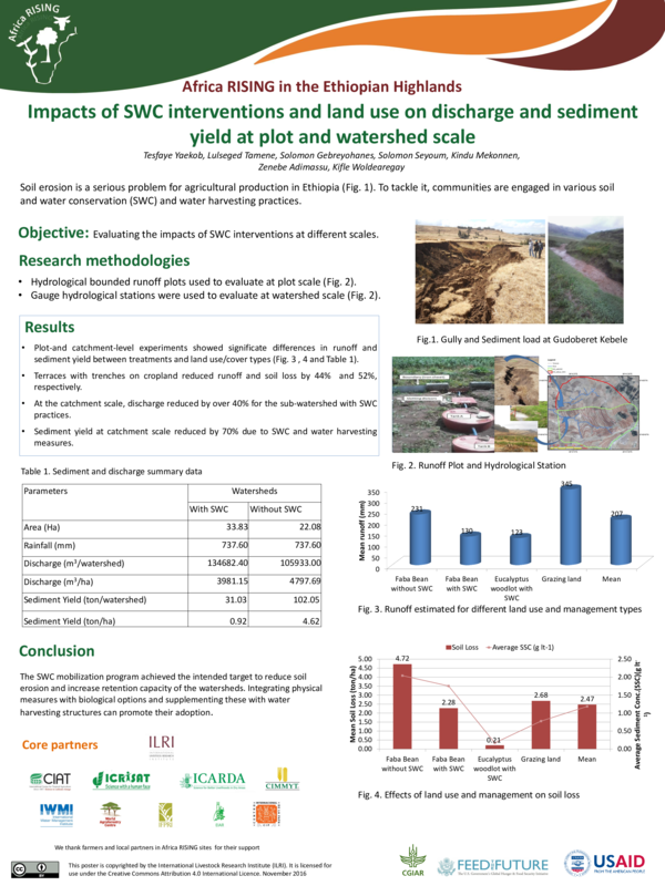 pdf-impacts-of-swc-interventions-and-land-use-on-discharge-and