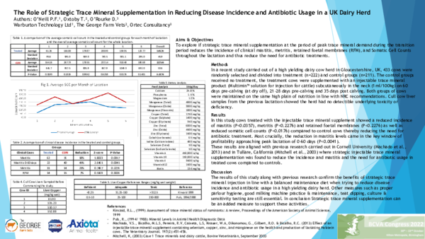 (PDF) The Role of Strategic Trace Mineral Supplementation in Reducing ...