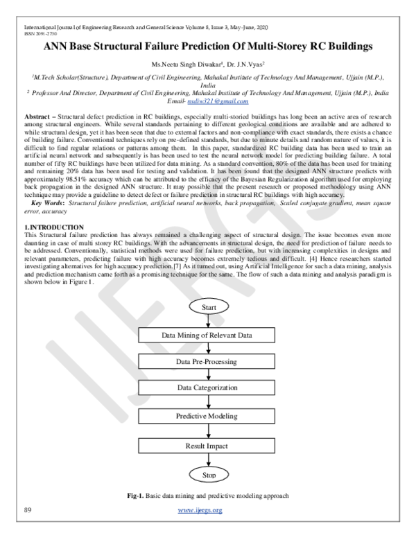 (PDF) ANN Base Structural Failure Prediction Of Multi-Storey RC Buildings
