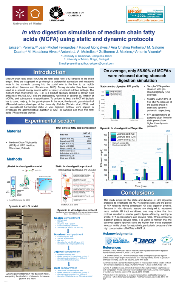 (PDF) In vitro digestion simulation of medium chain fatty acids using ...