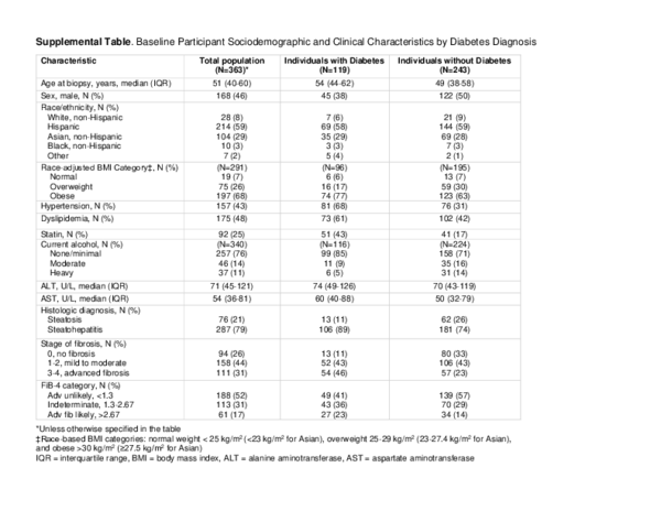 (PDF) Noninvasive Fibrosis Screening in Fatty Liver Disease Among ...