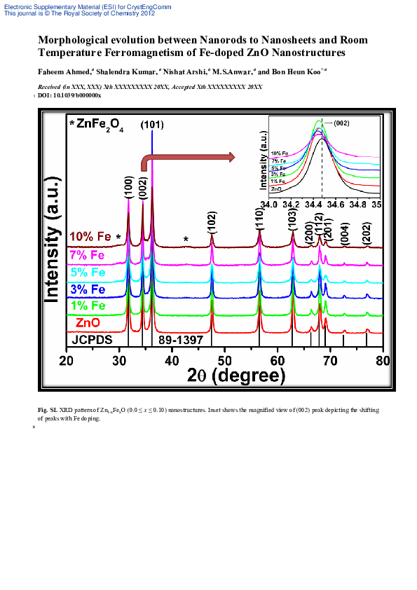 (PDF) Morphological evolution between nanorods to nanosheets and room ...