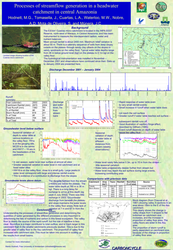 (PDF) Processes of streamflow generation in a headwater catchment in ...