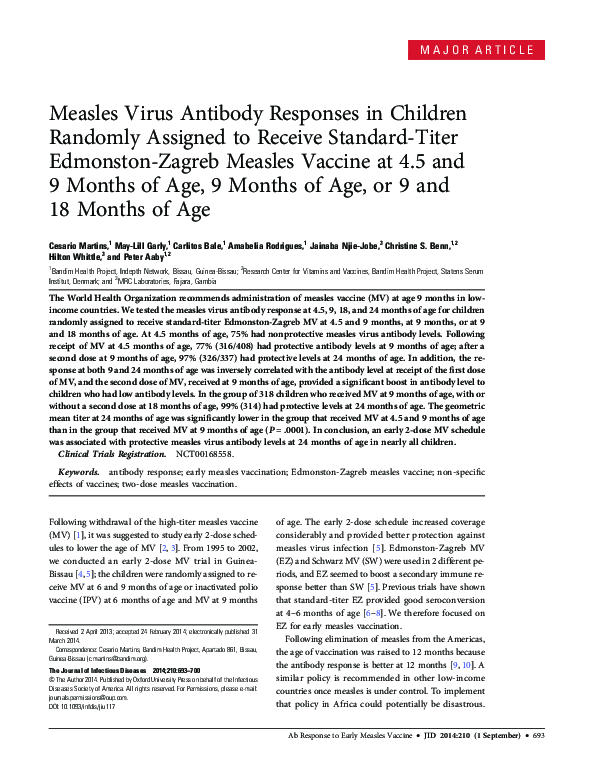 (PDF) Measles Virus Antibody Responses in Children Randomly Assigned to ...
