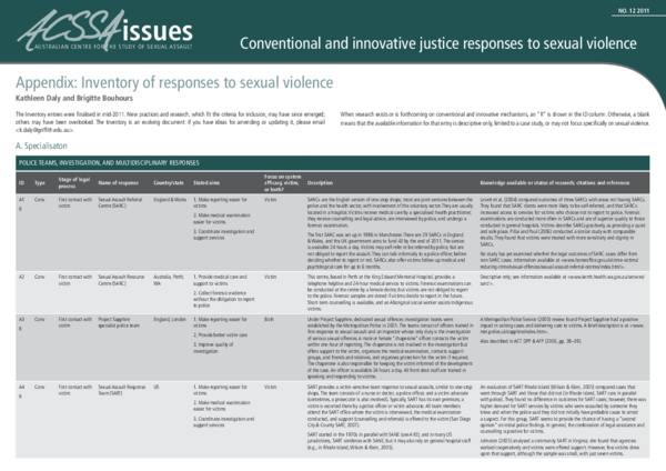 (PDF) Appendix : Inventory of responses to sexual violence