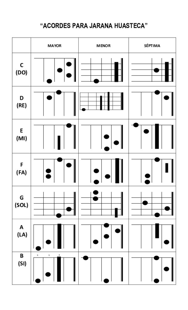 (PDF) “ACORDES PARA JARANA HUASTECA” | Omar Rodriguez Medina - Academia.edu
