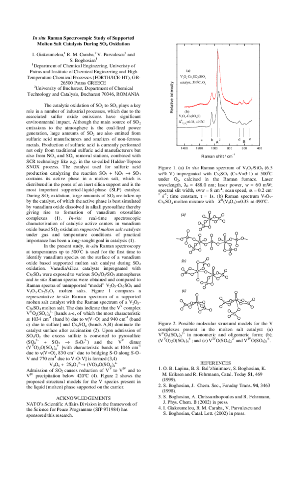 (PDF) In-Situ Raman Spectroscopic Study of Supported Molten Salt ...